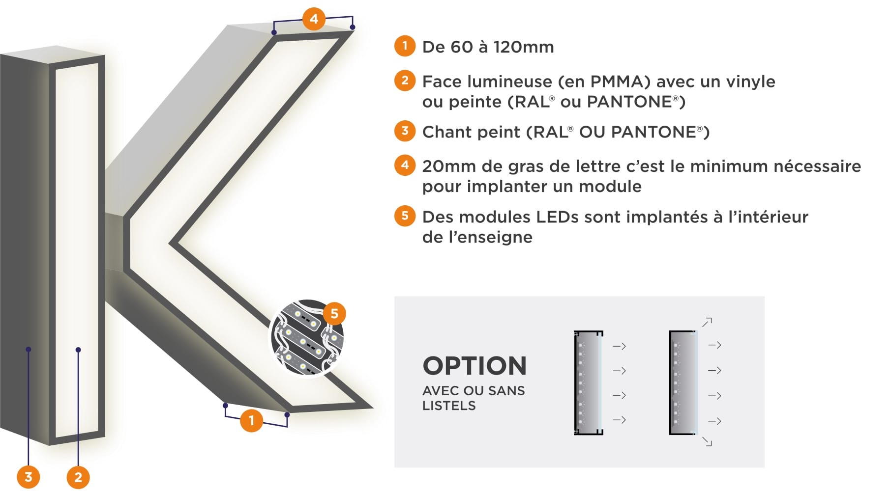 schéma technique enseigne lumineuse Klit