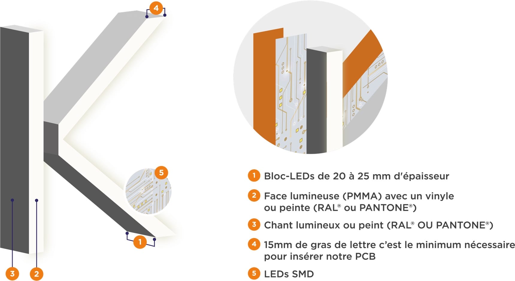 schéma technique eneigne lumineuse Kaliblock