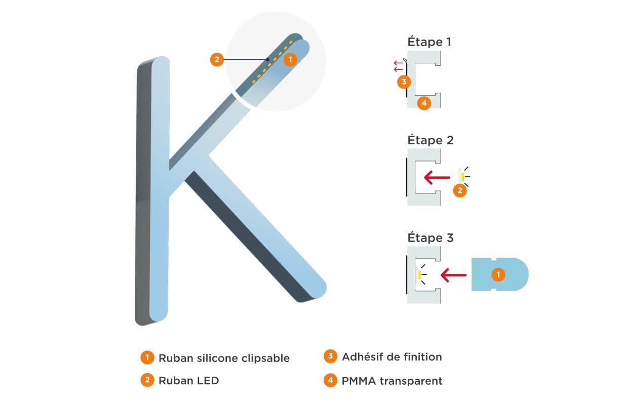 schema technique construction enseigne lumineuse kflex