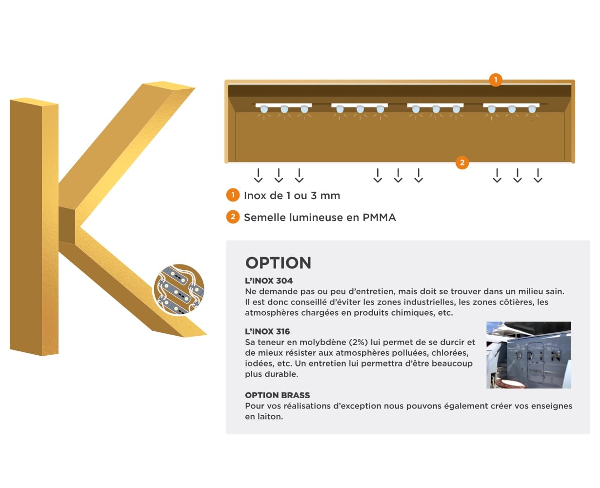 schema technique construction enseigne lumineuse klit